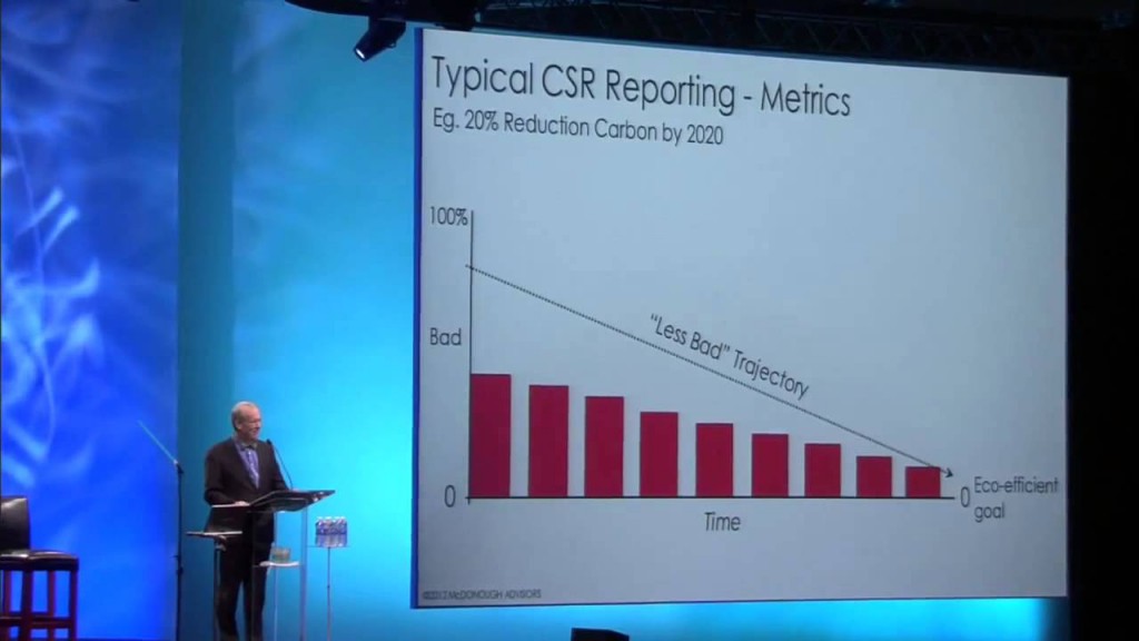 William McDonough: What’s Next? Part 2 | 2012 Greenbuild Closing Plenary