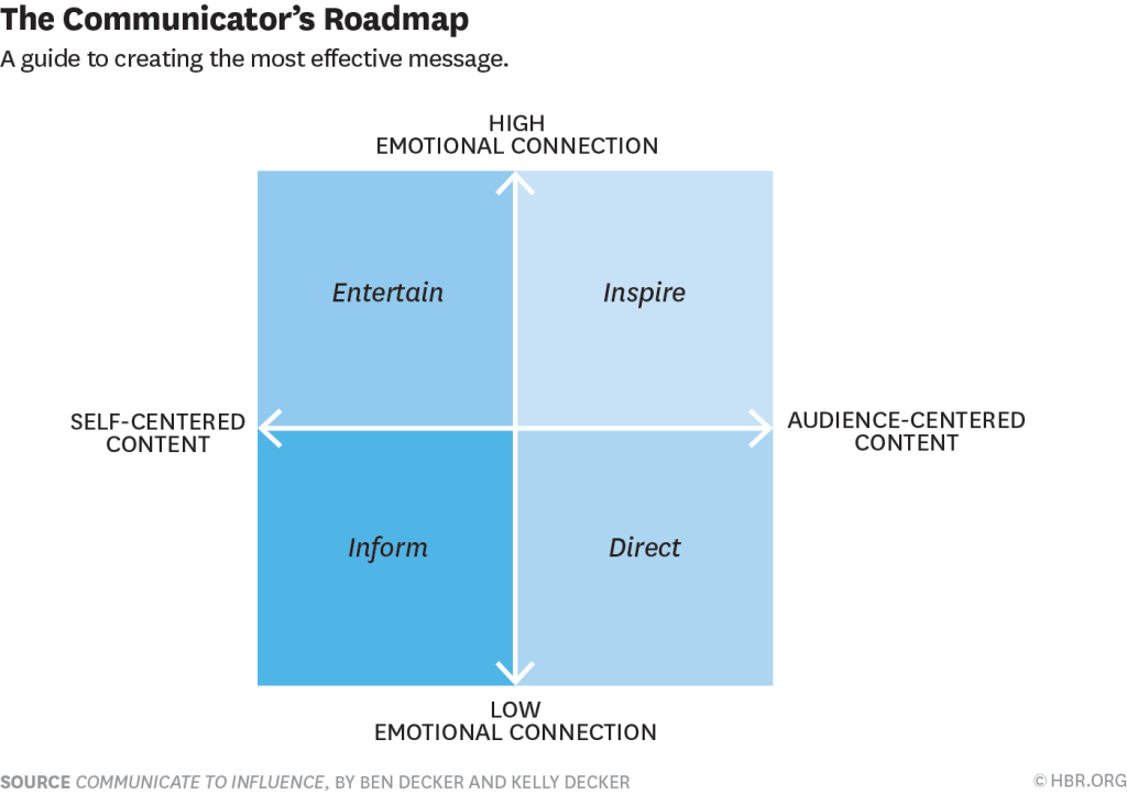 W150512_DECKER_COMMUNICATORSROADMAP