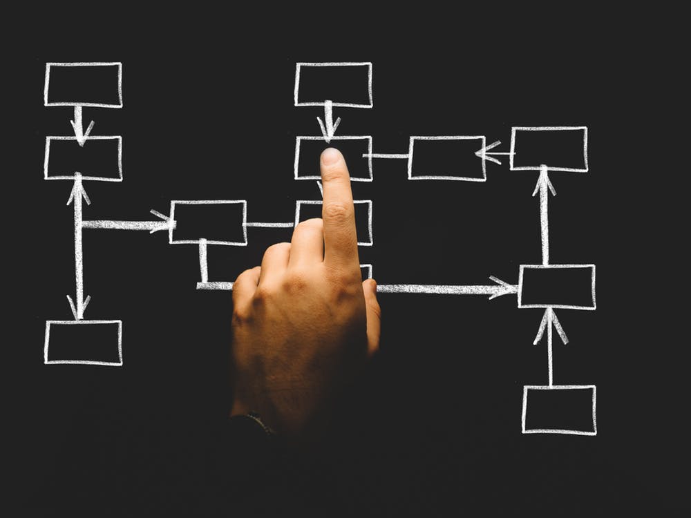 How to Grow to Be an Industry Disruption