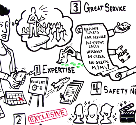 Why Work With A Speakers Bureau