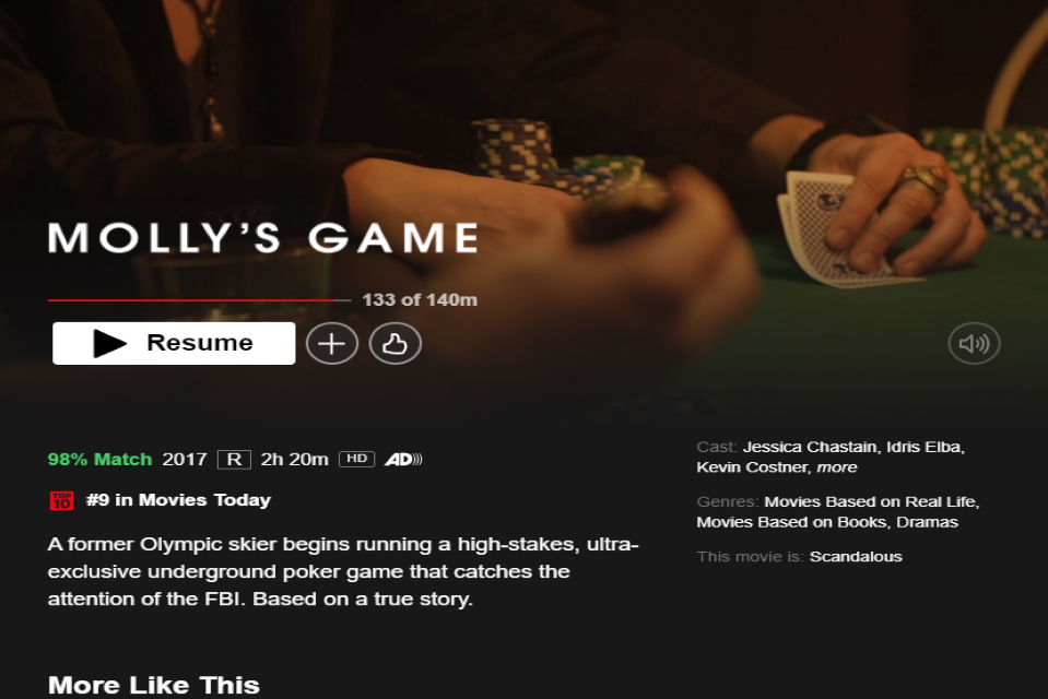 Molly’s Game is Trending on Top 10 Movies Today on Netflix!