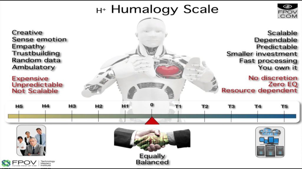 Explaining Humalogy