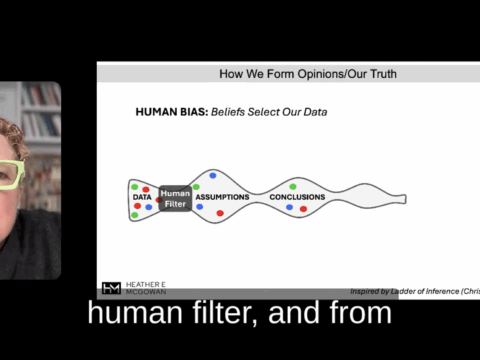 Beware of Personalized Algorithms and Sycophantic AI